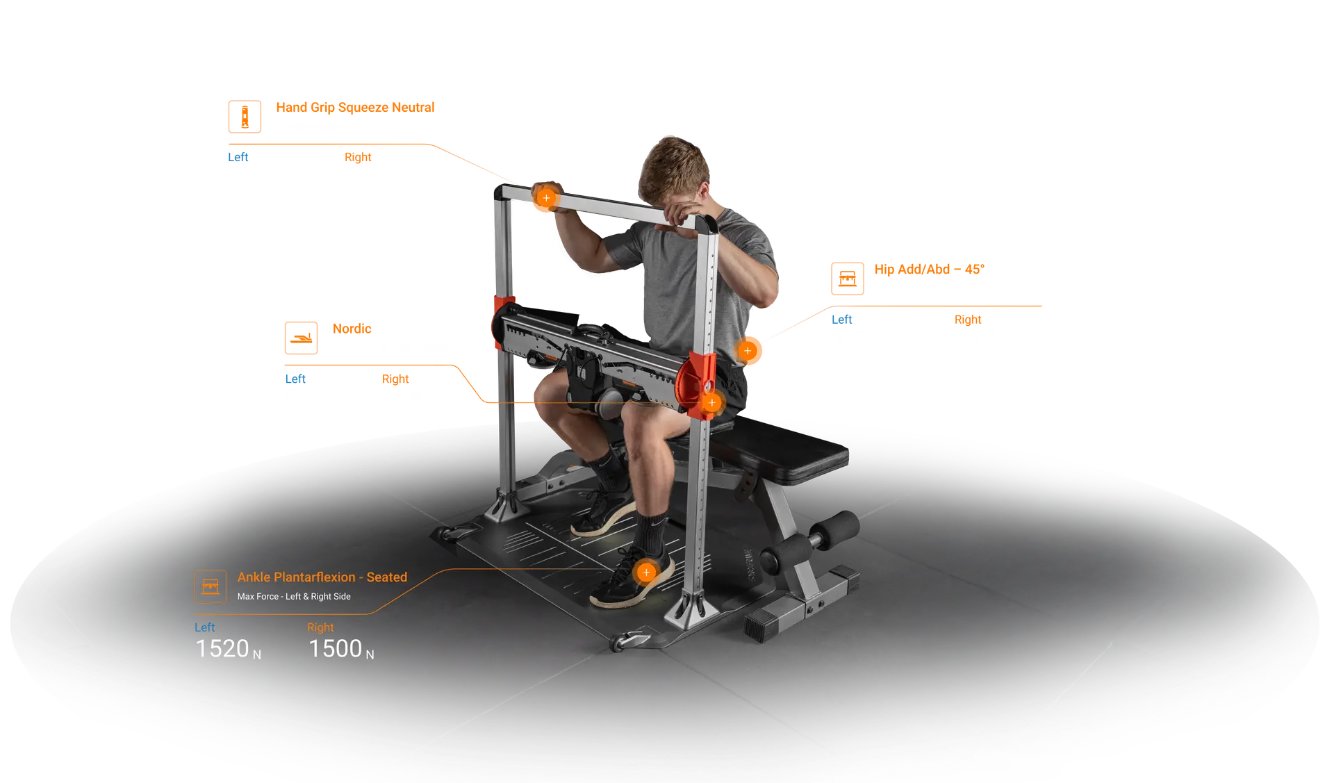 Evolve training technology